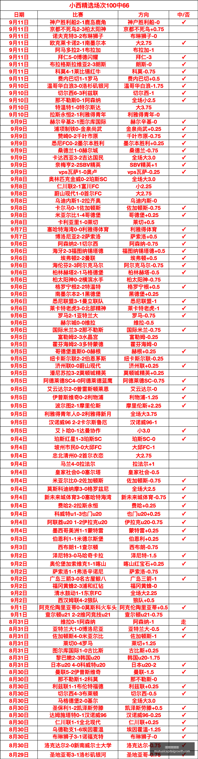 年女篮新篇,陈玉婕担任,队长,澳门威尼斯人娱乐场官网,澳门威尼斯人娱乐场App,澳门威尼斯人娱乐场下载,澳门威尼斯人娱乐场登录,澳门威尼斯人娱乐场平台